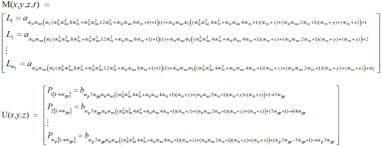 Supreme Matrix Final Equation